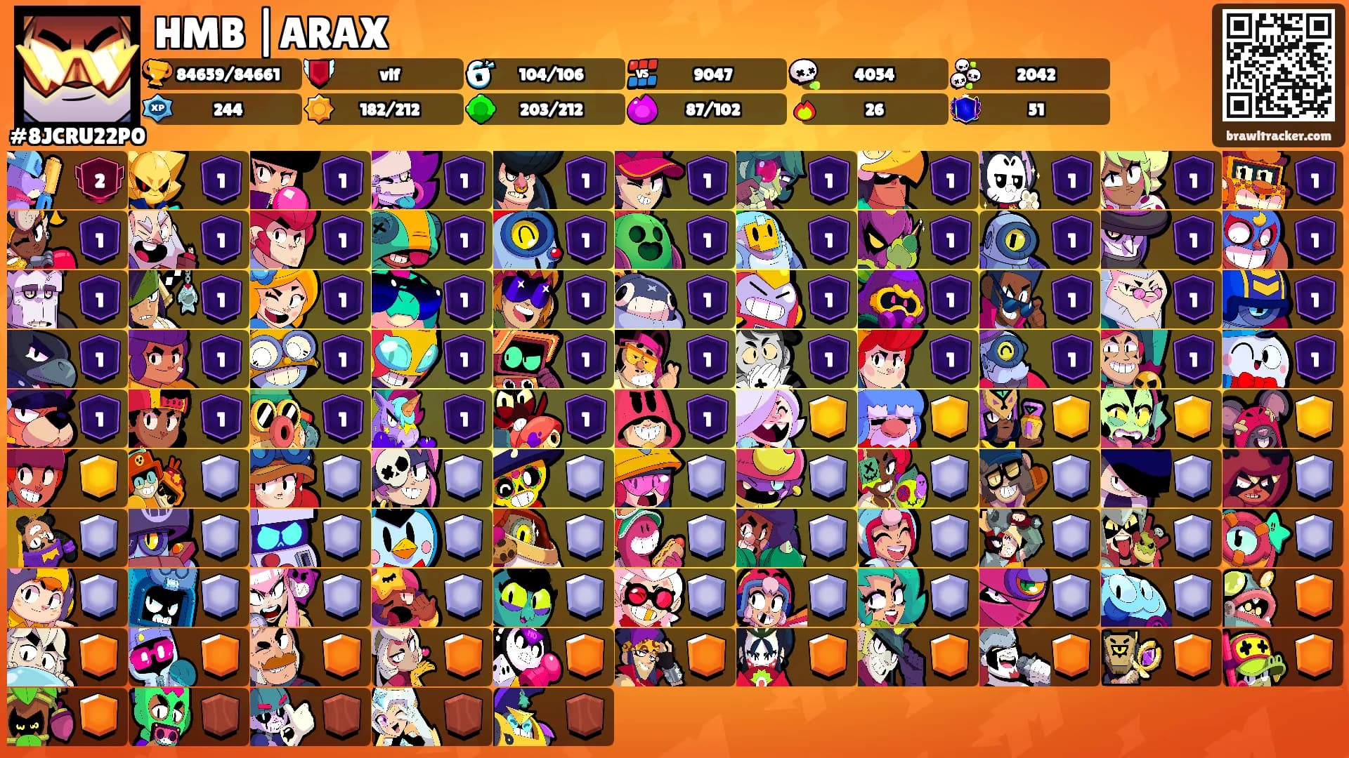 HMB |ARAX's Ranks