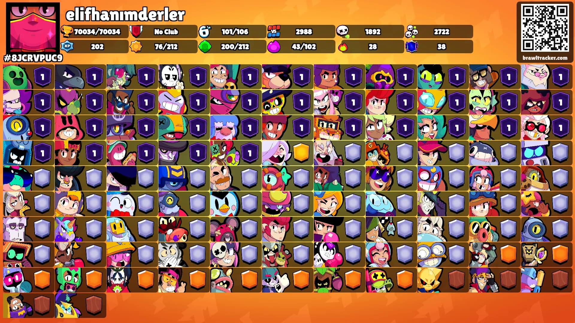 elifhanımderler's Ranks