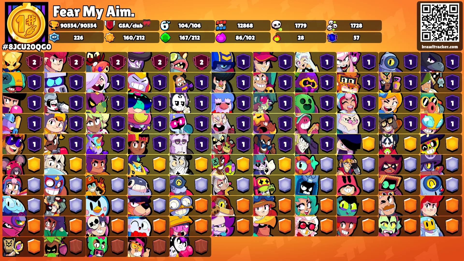 Fear My Aim.'s Ranks