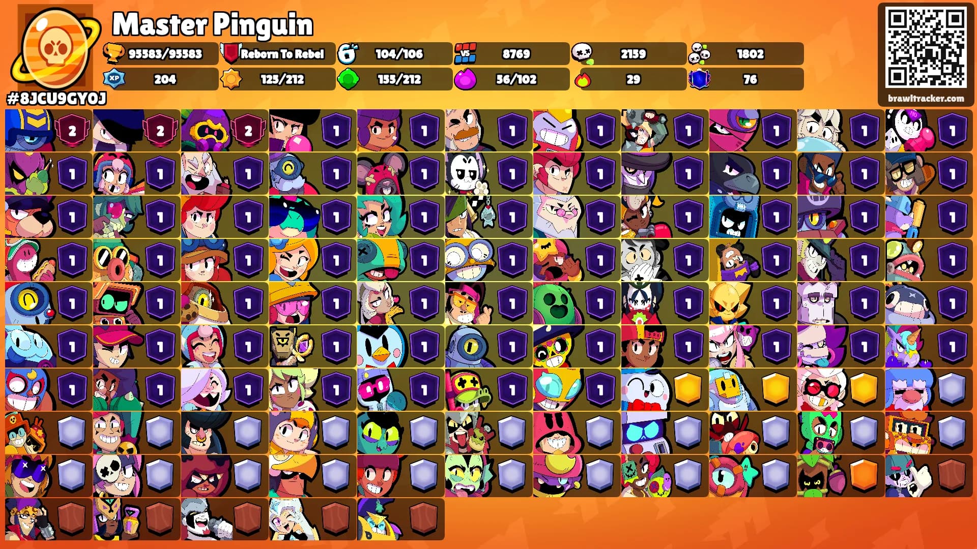 Master Pinguin's Ranks