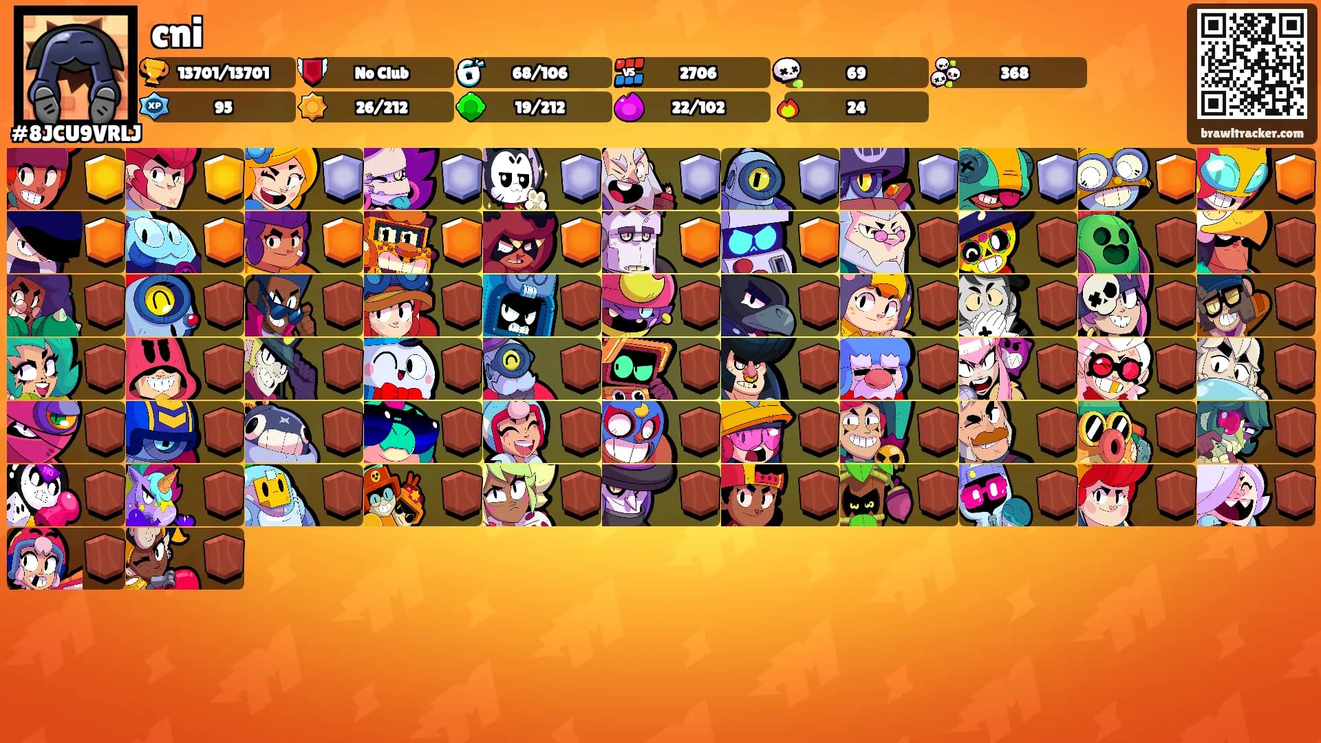cni's Ranks