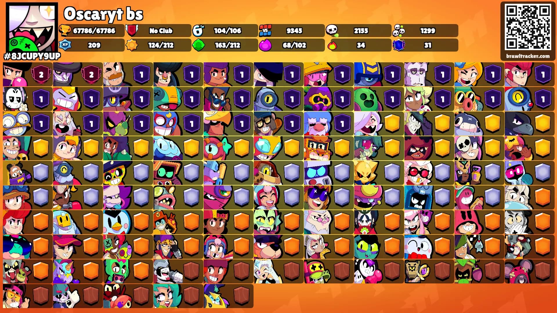 Oscaryt bs's Ranks