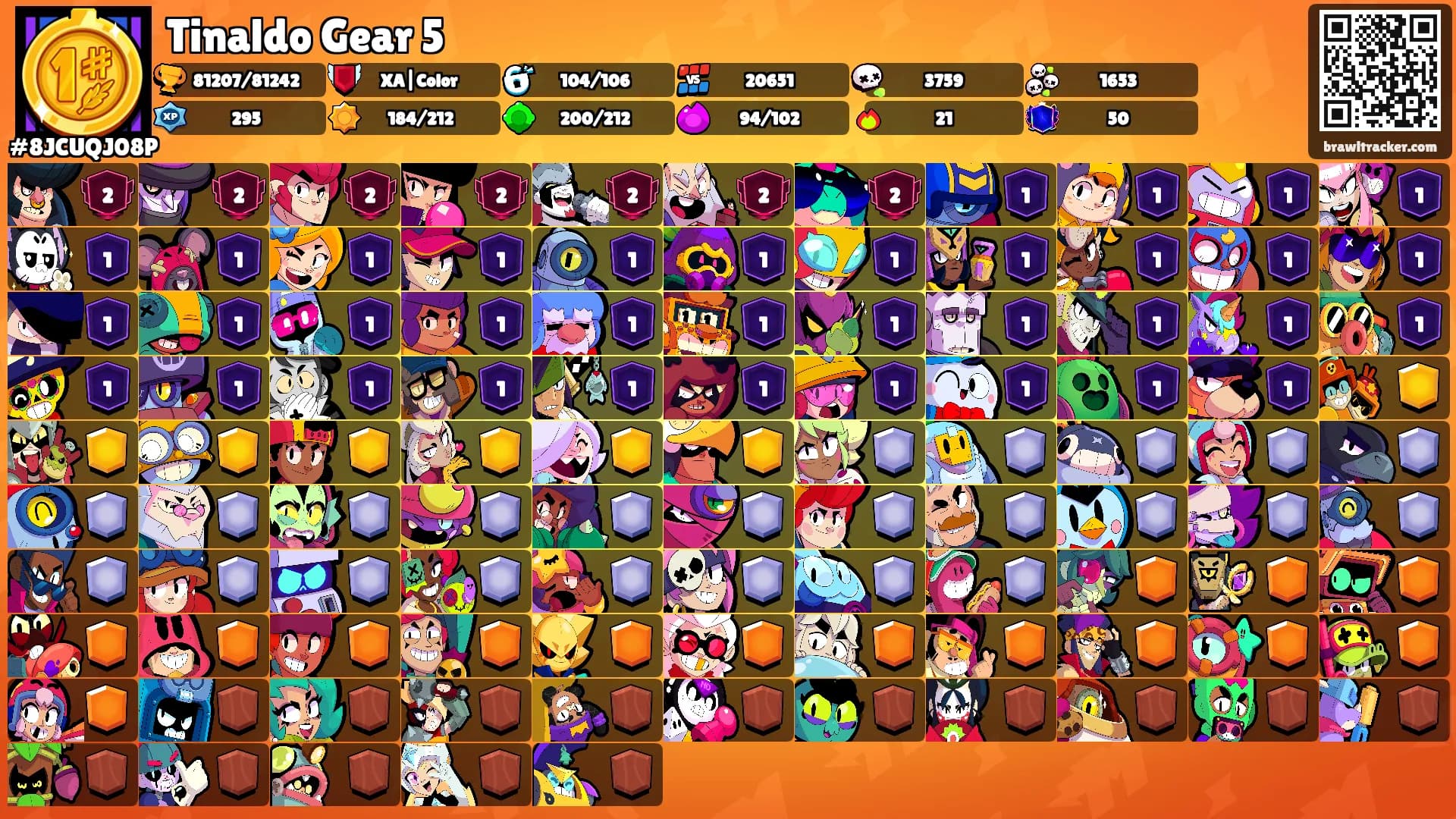 Tinaldo Gear 5's Ranks