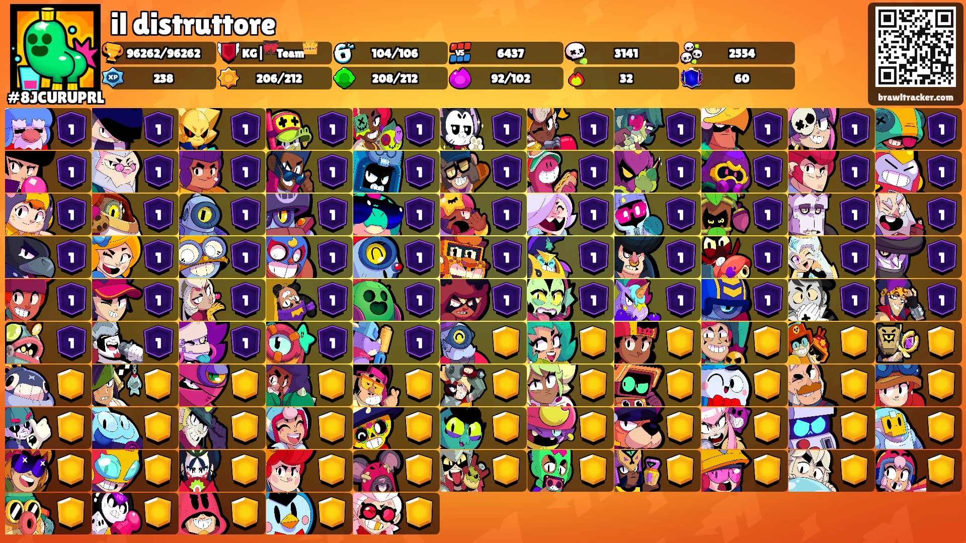 il distruttore's Ranks