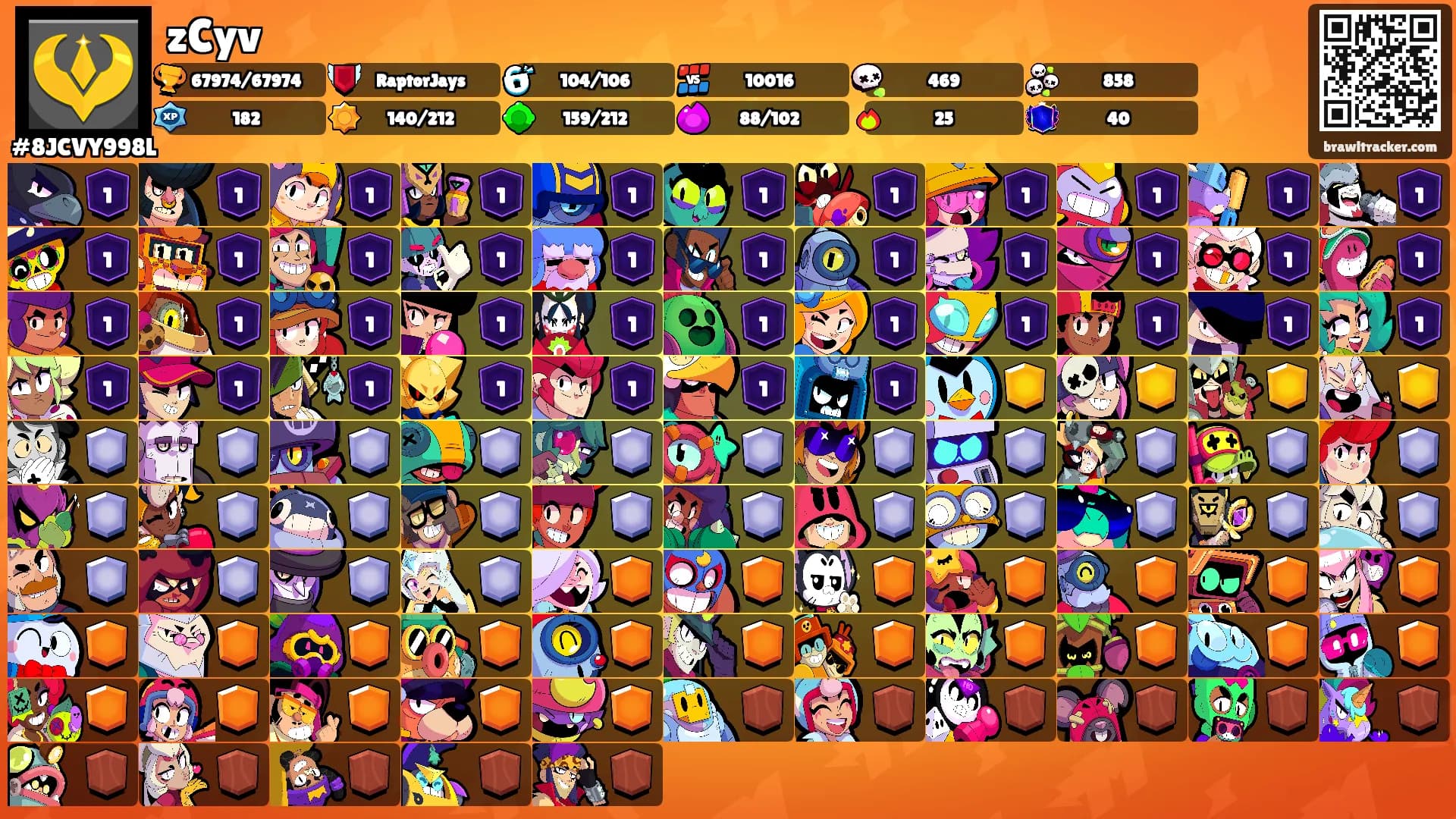 zCyv's Ranks