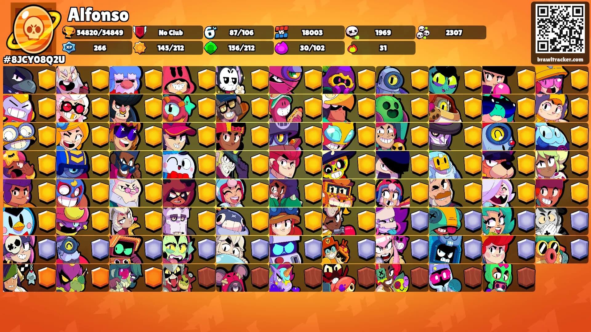 Alfonso's Ranks