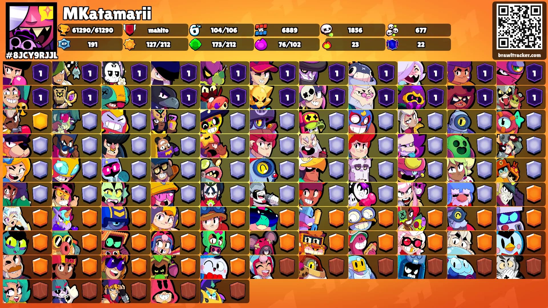 MKatamarii's Ranks