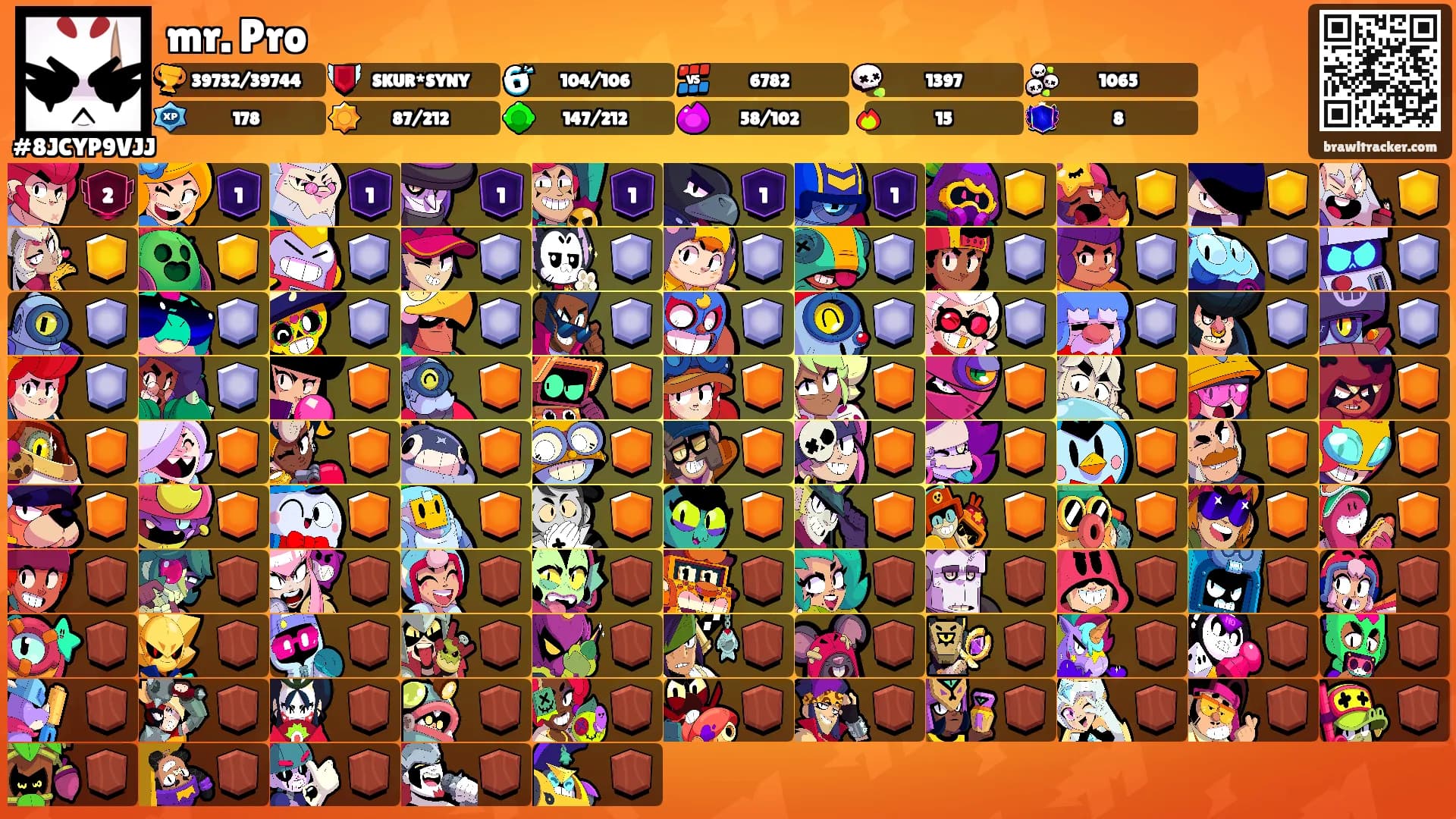 mr. Pro's Ranks