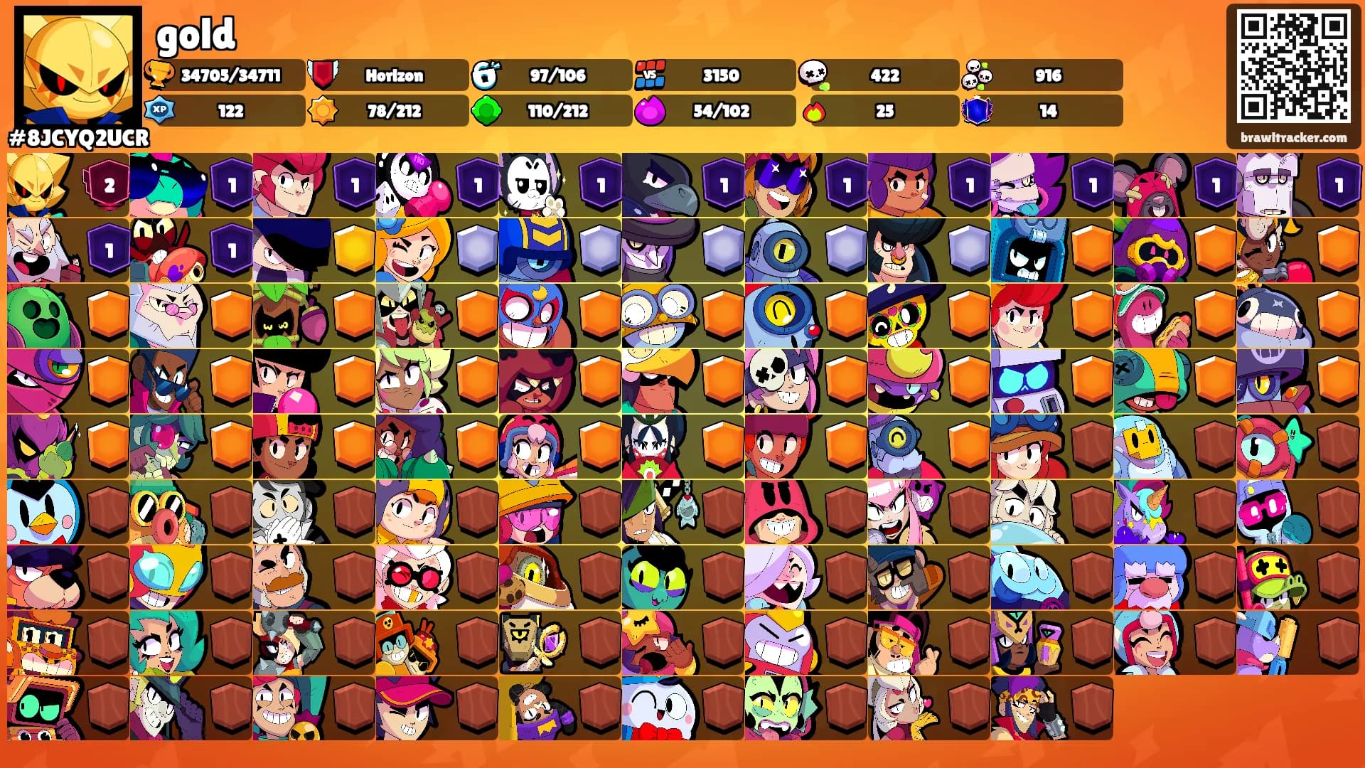 gold's Ranks