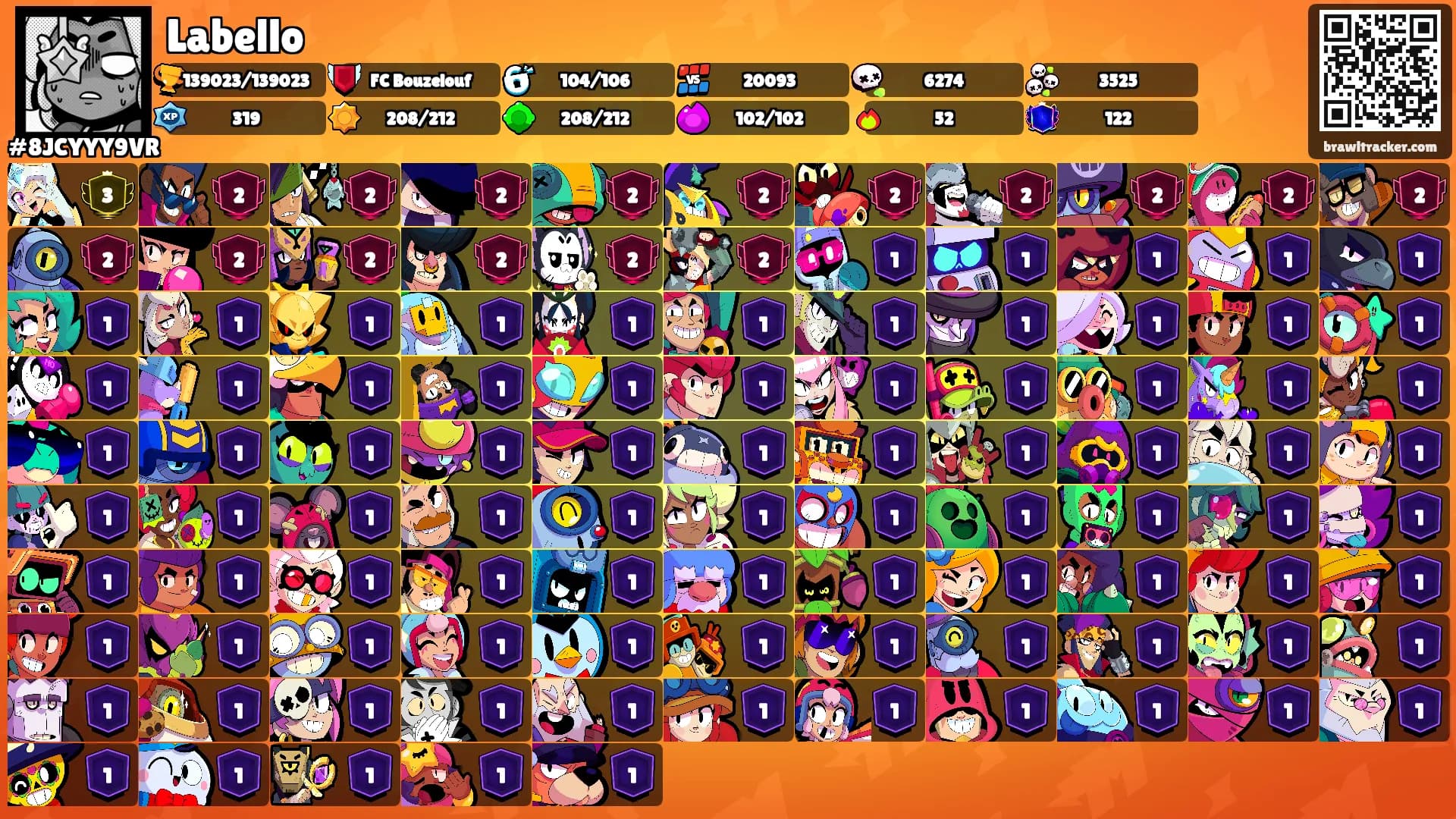 Labello's Ranks