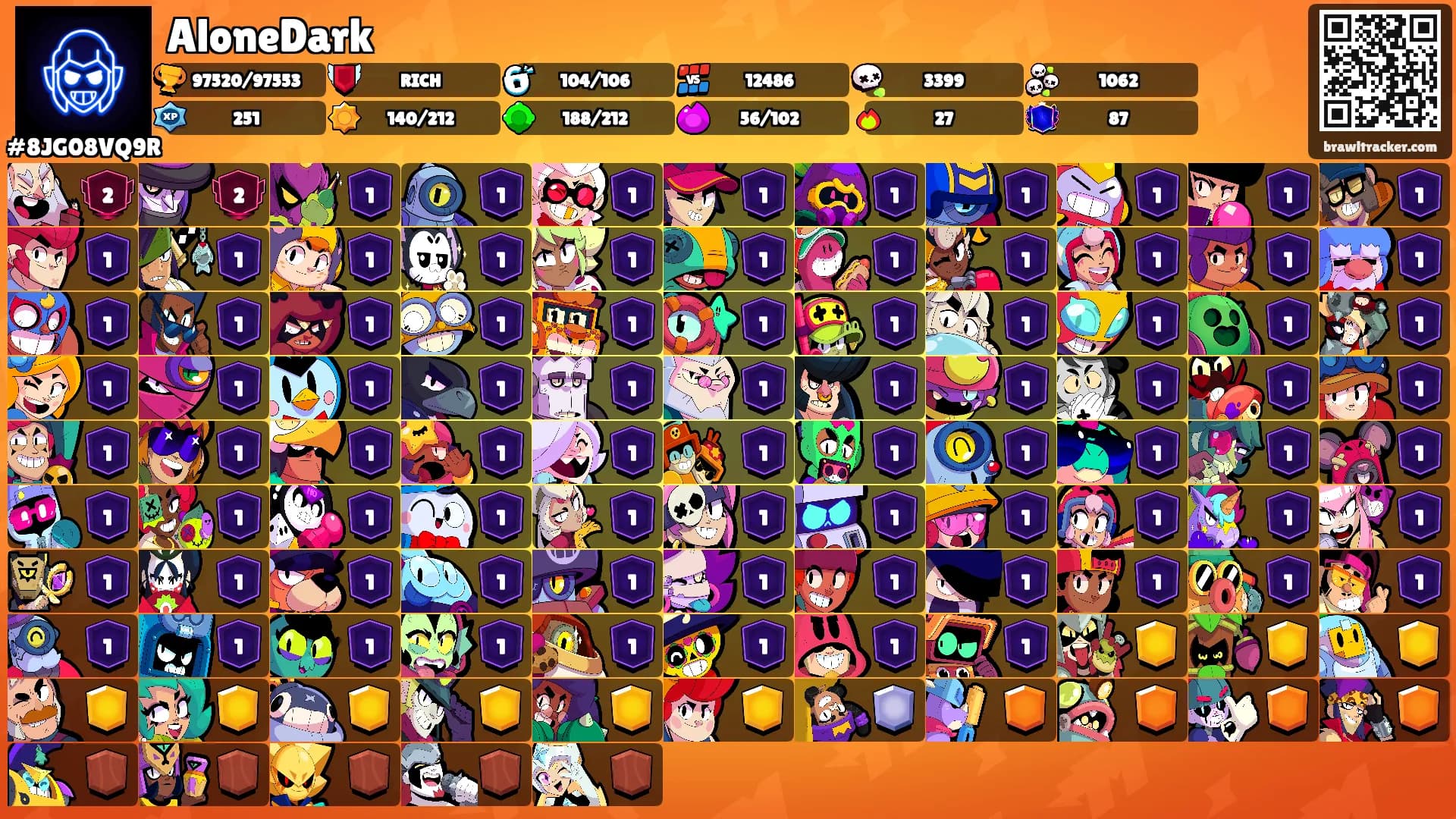 AloneDark's Ranks