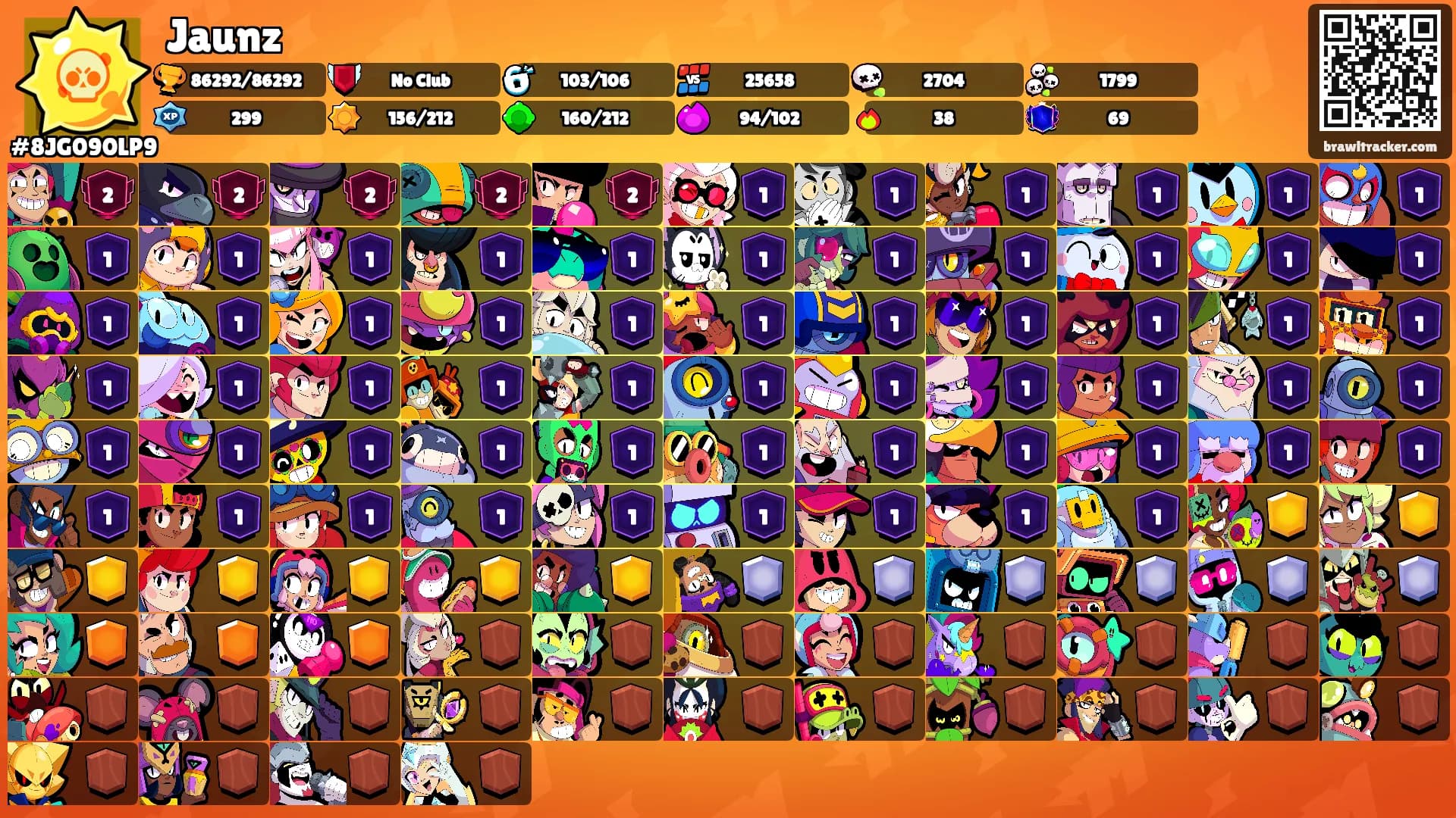 Jaunz's Ranks