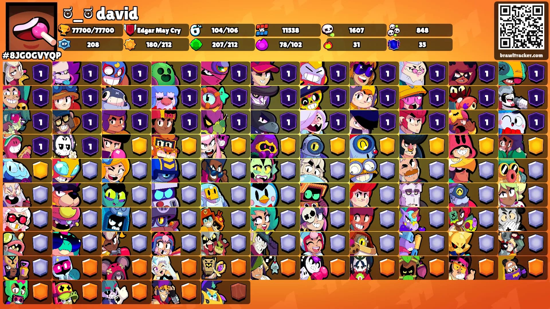 ಠ_ಠ david's Ranks