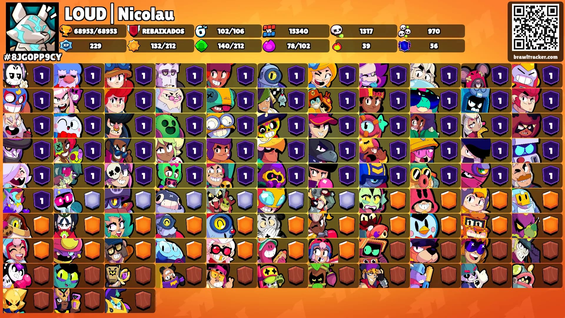 LOUD|Nicolau's Ranks