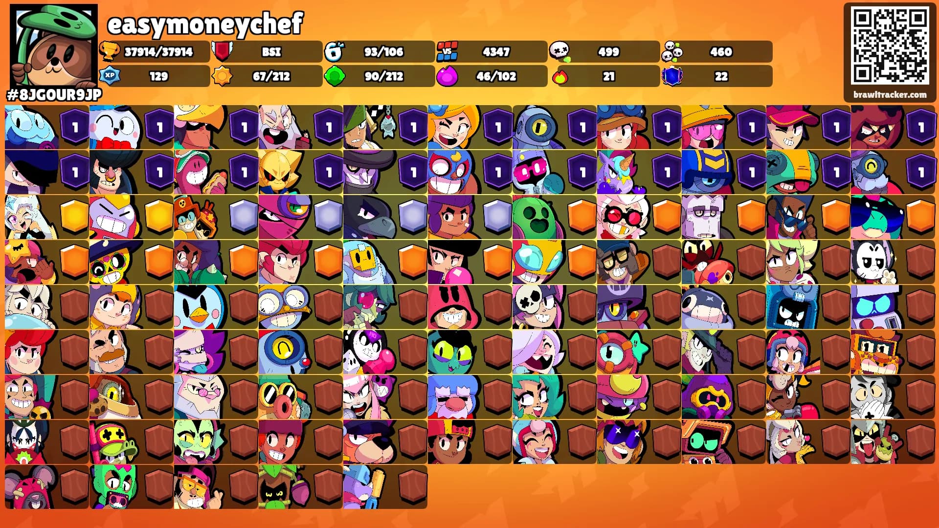 easymoneychef's Ranks