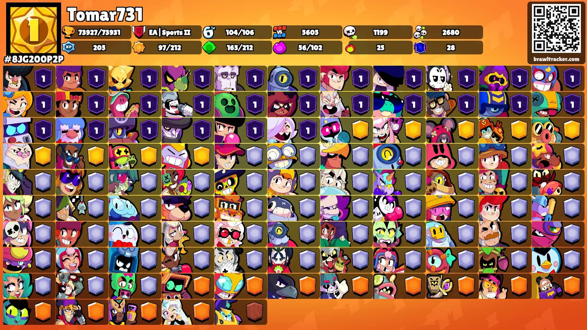 Tomar731's Ranks