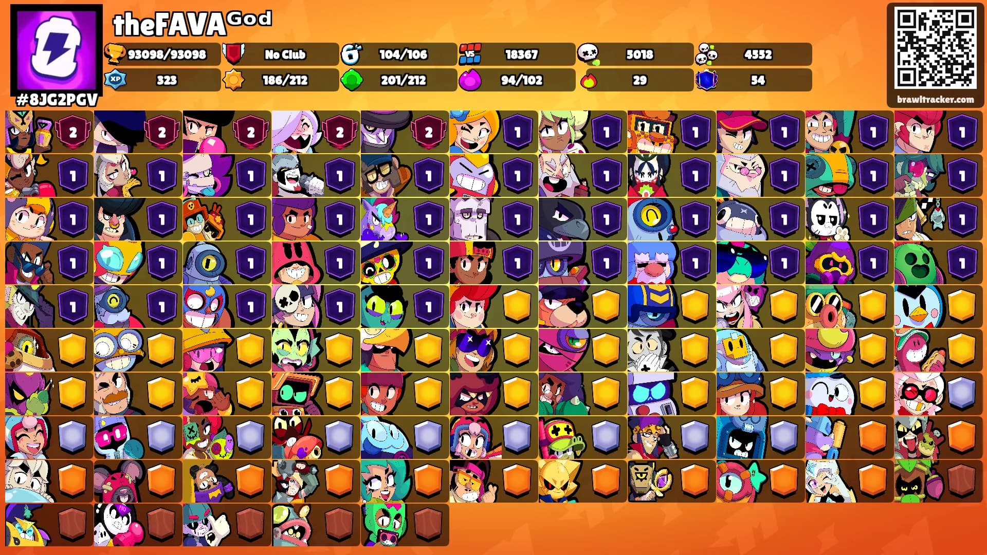 theFAVAᴳᵒᵈ's Ranks