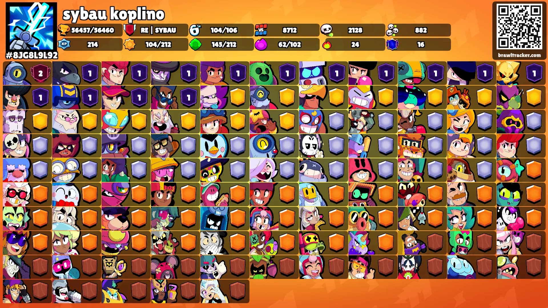 sybau koplino's Ranks