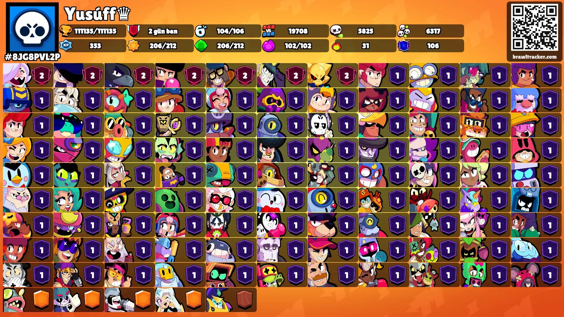 Yusúff♛'s Ranks