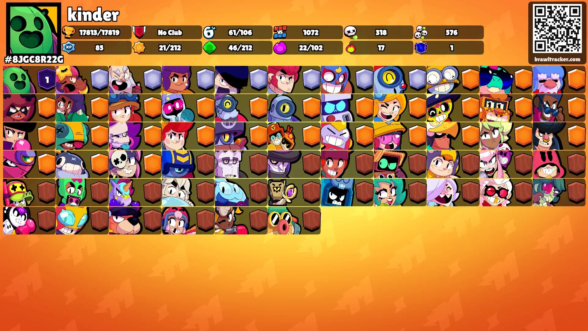 kinder's Ranks