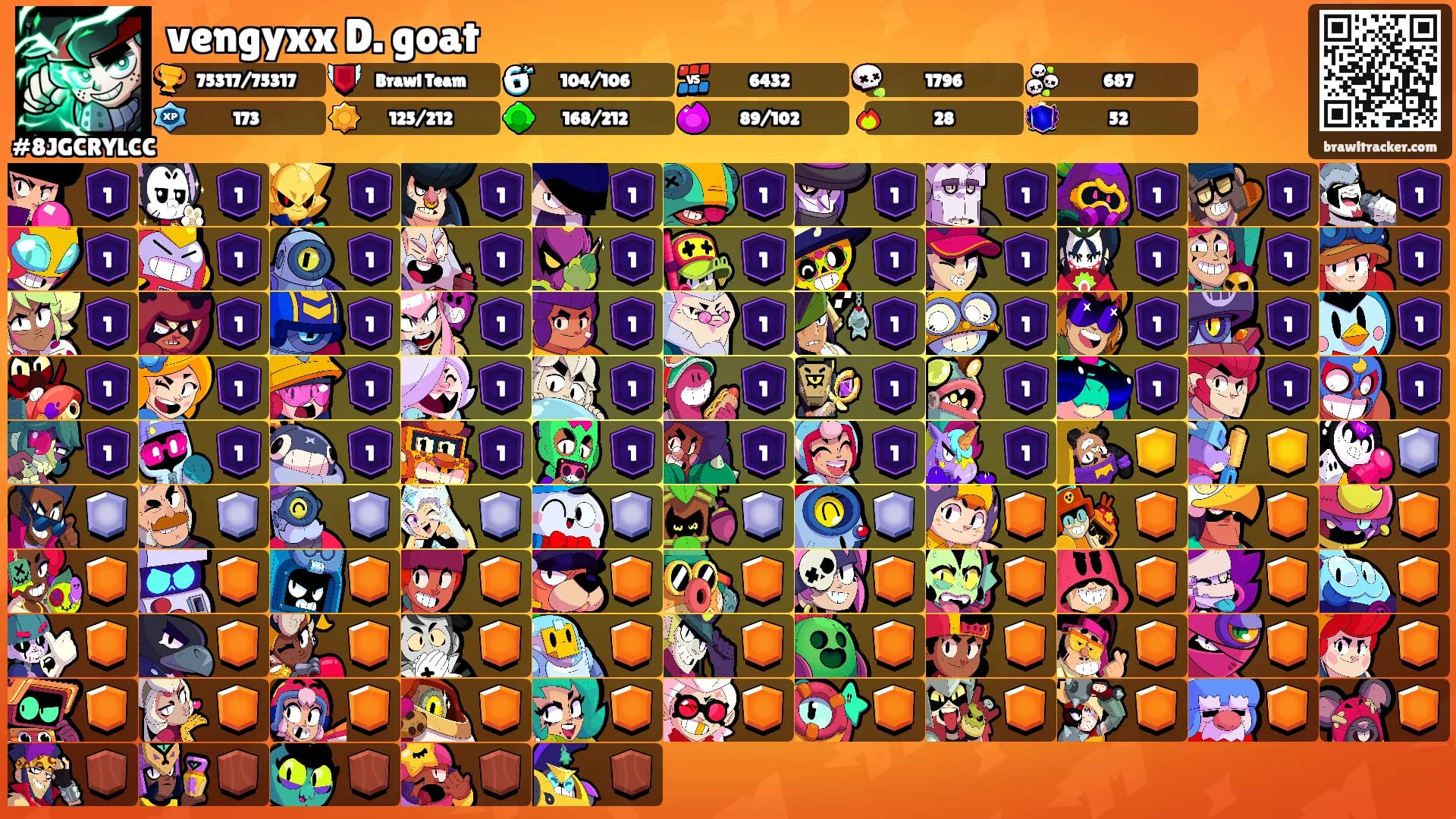 vengyxx D. goat's Ranks