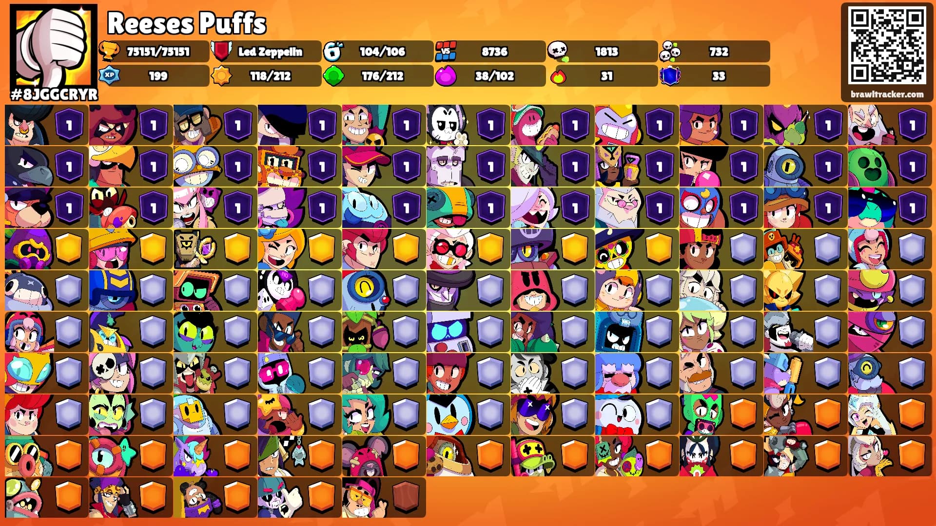 Reeses Puffs's Ranks