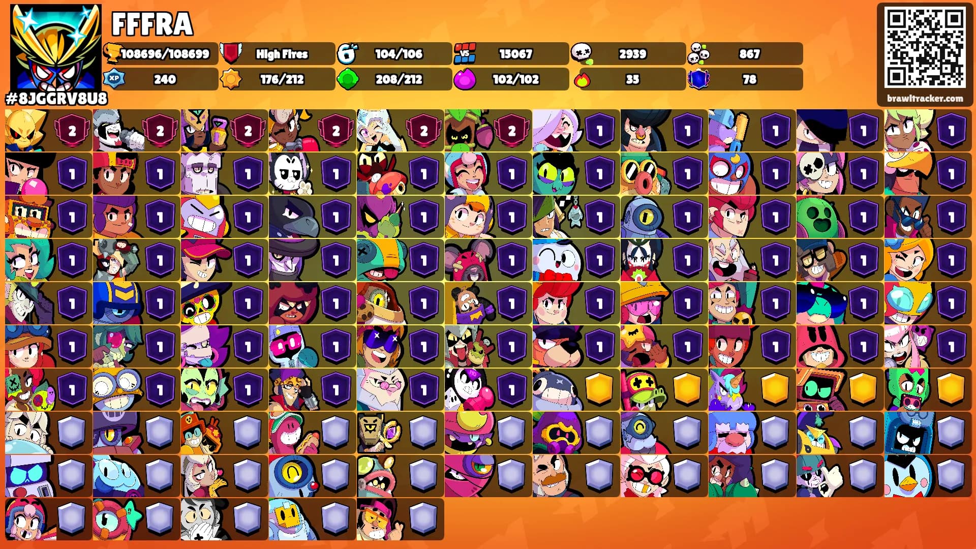 FFFRA's Ranks
