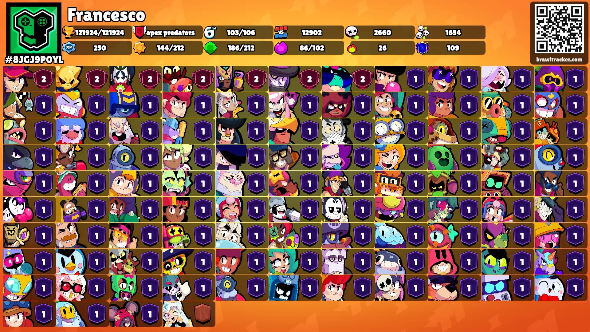 Francesco's Ranks