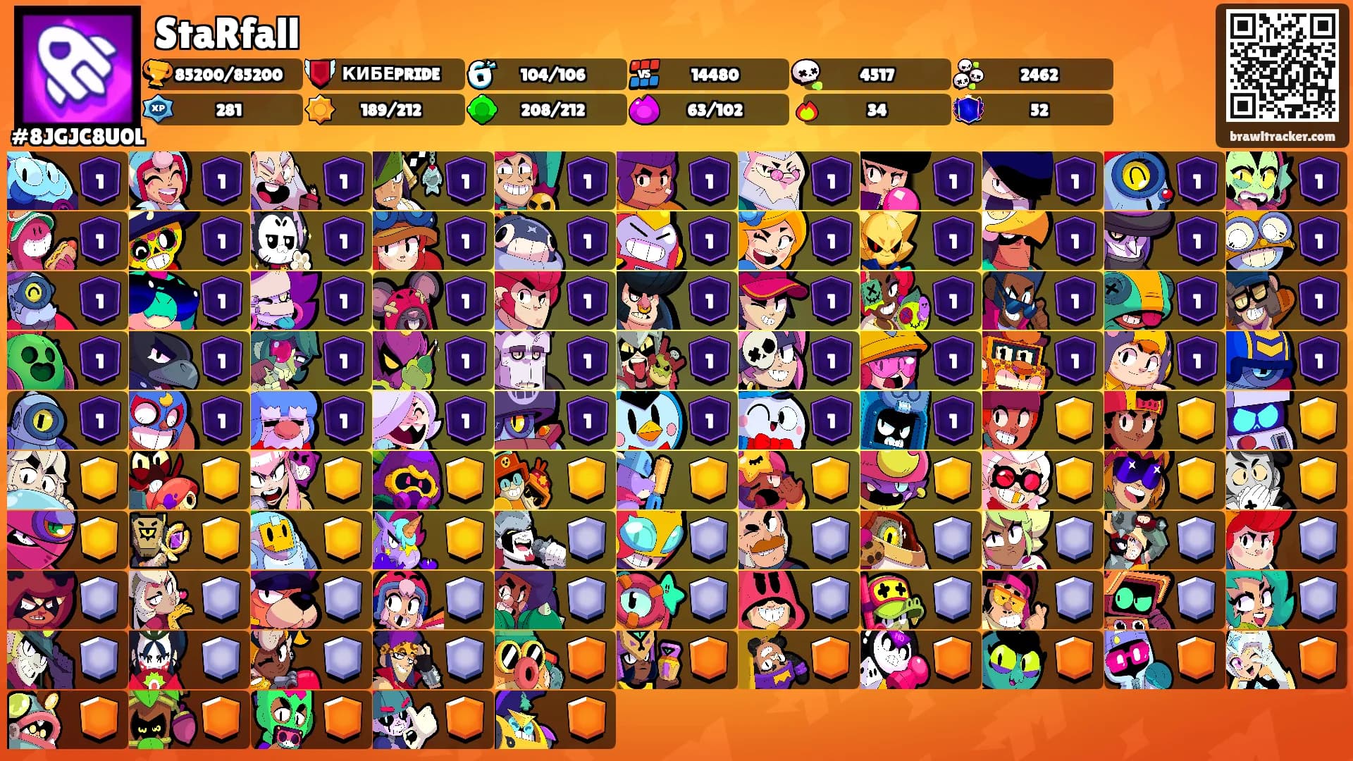 StaRfall's Ranks