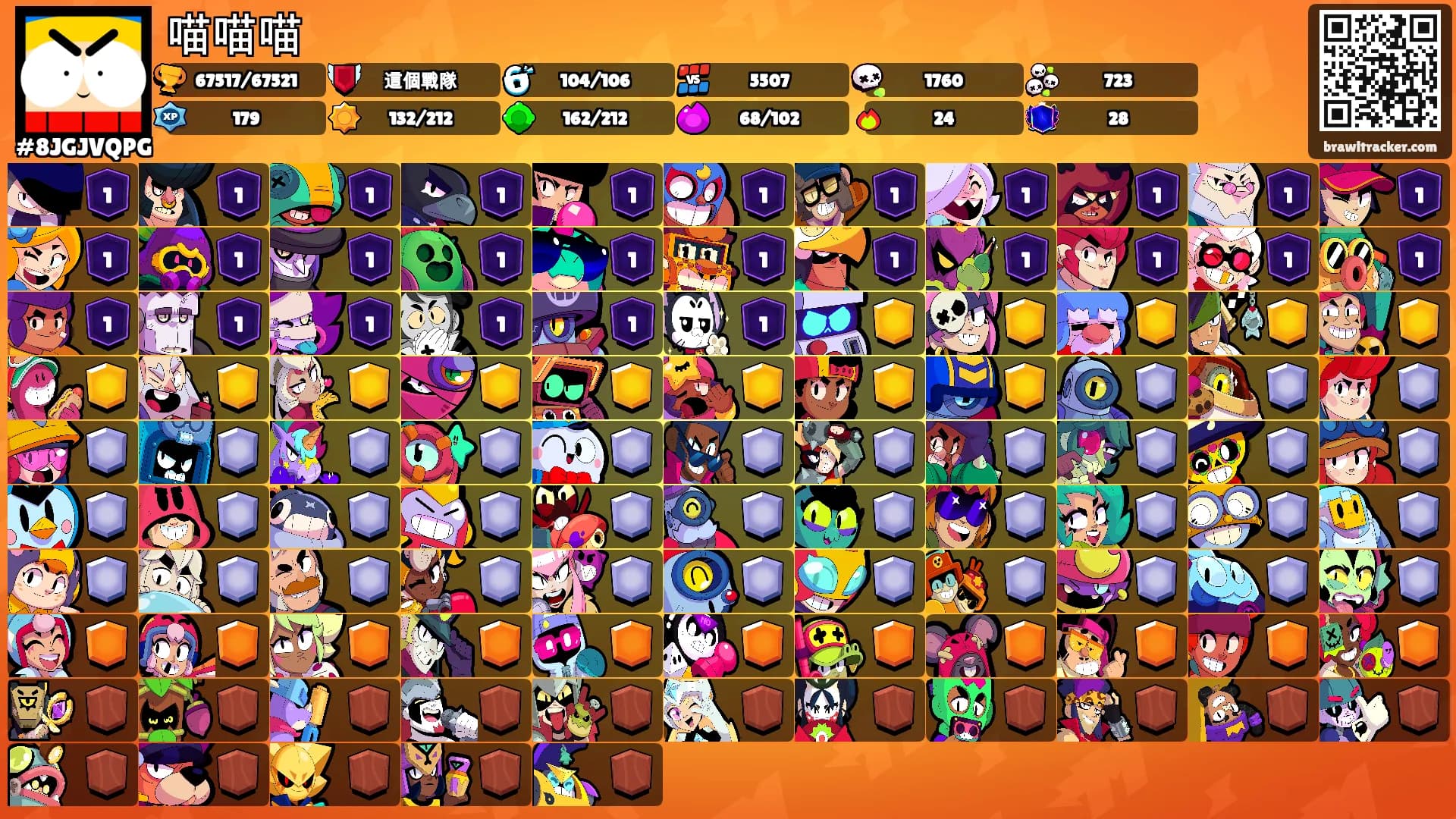 喵喵喵's Ranks