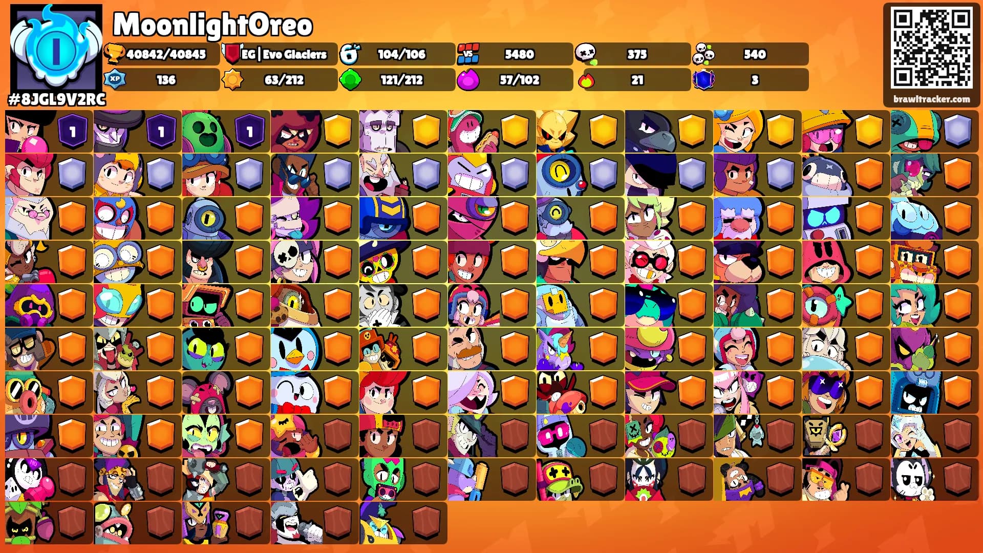 MoonlightOreo's Ranks