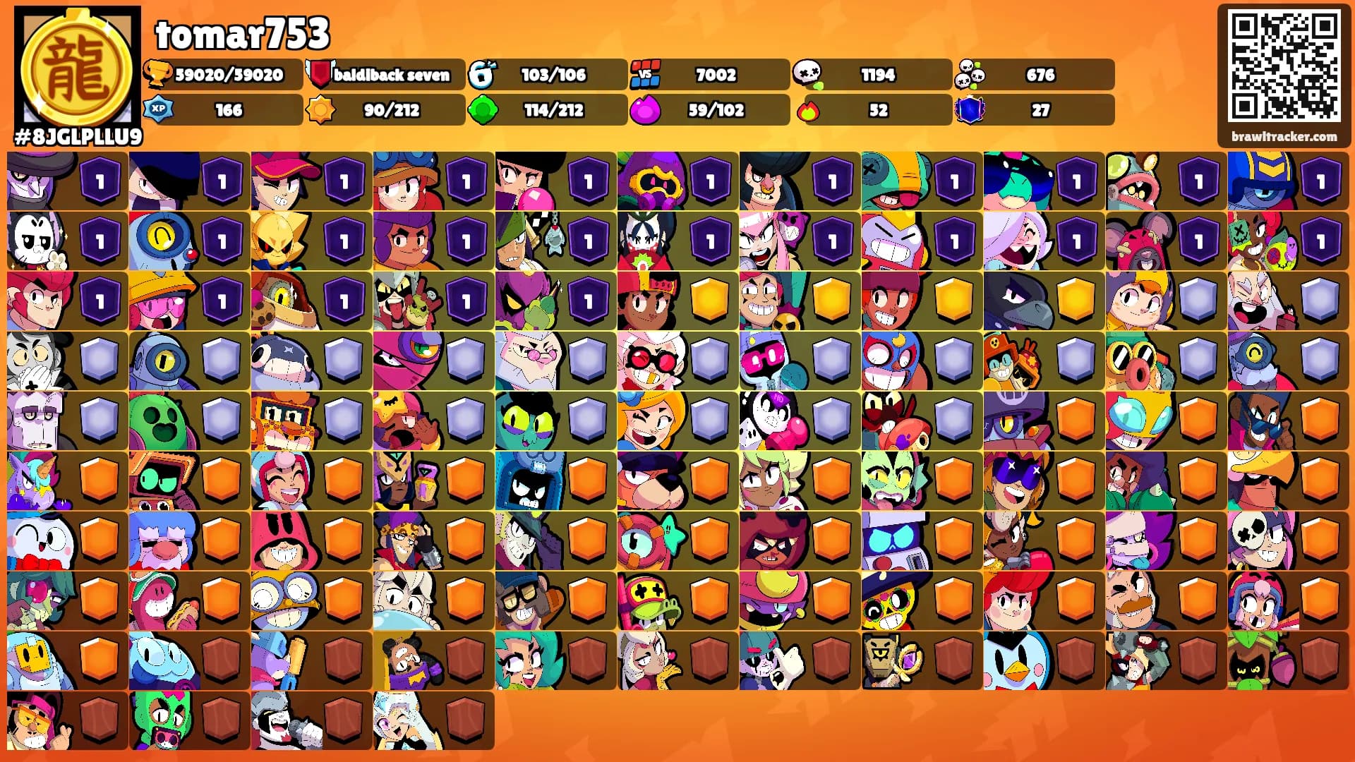 tomar753's Ranks
