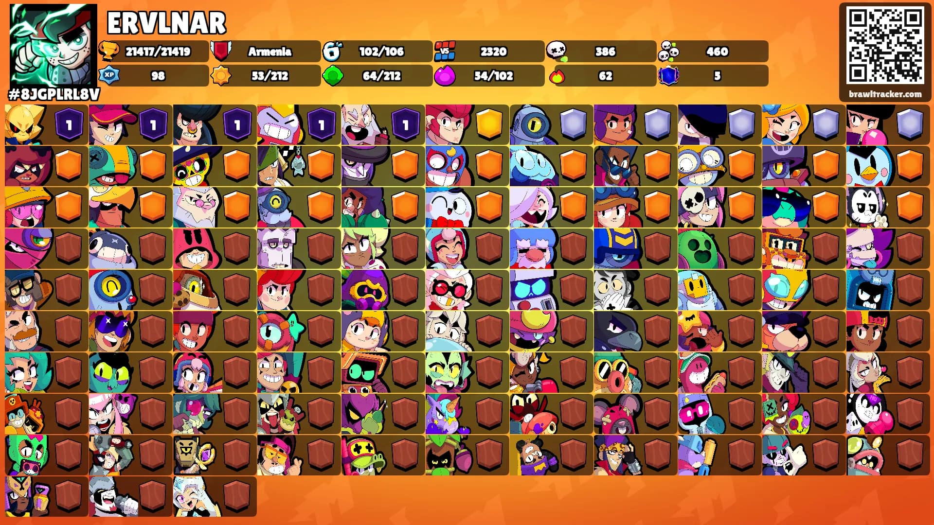 ERVLNAR's Ranks