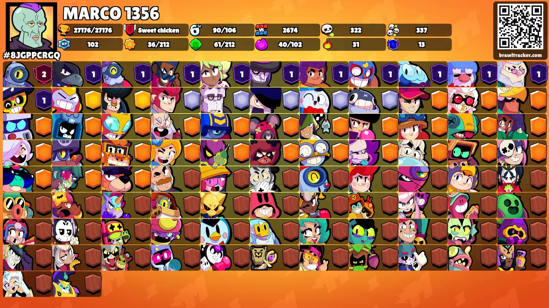 MARCO 1356's Ranks