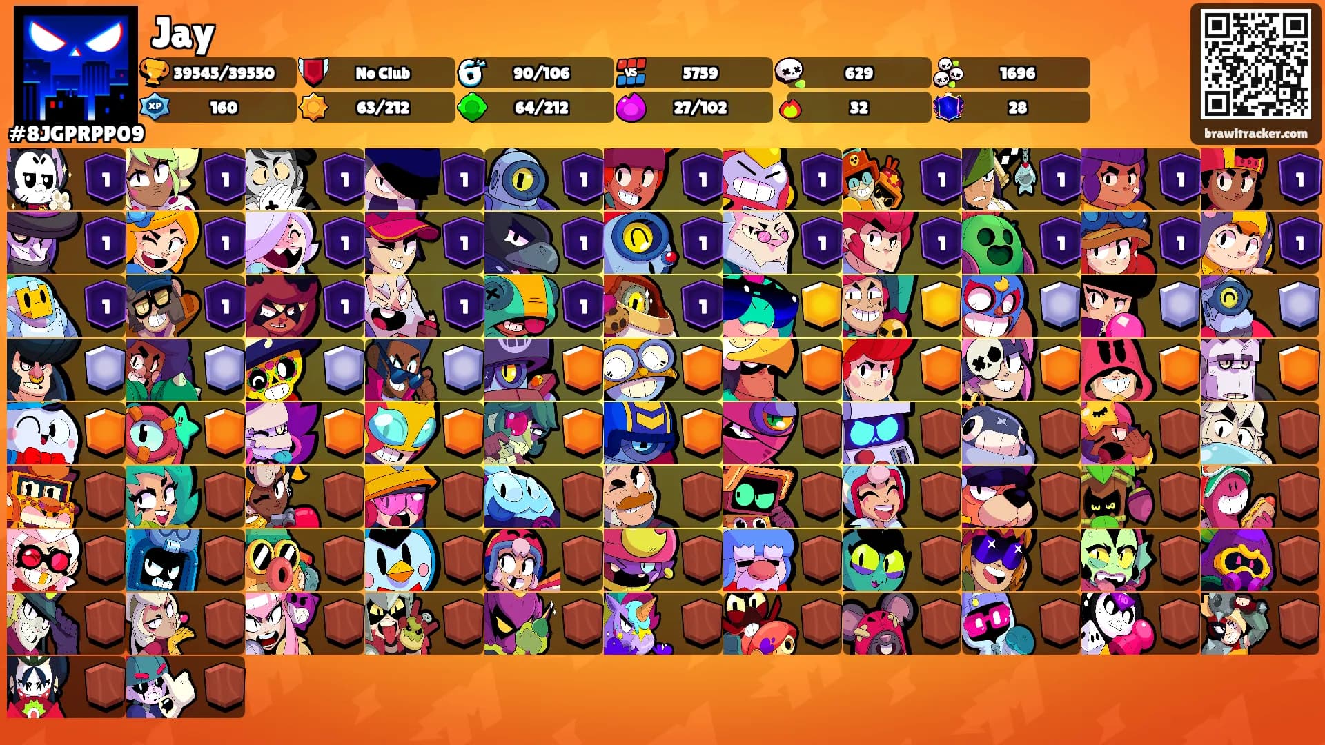 Jay's Ranks