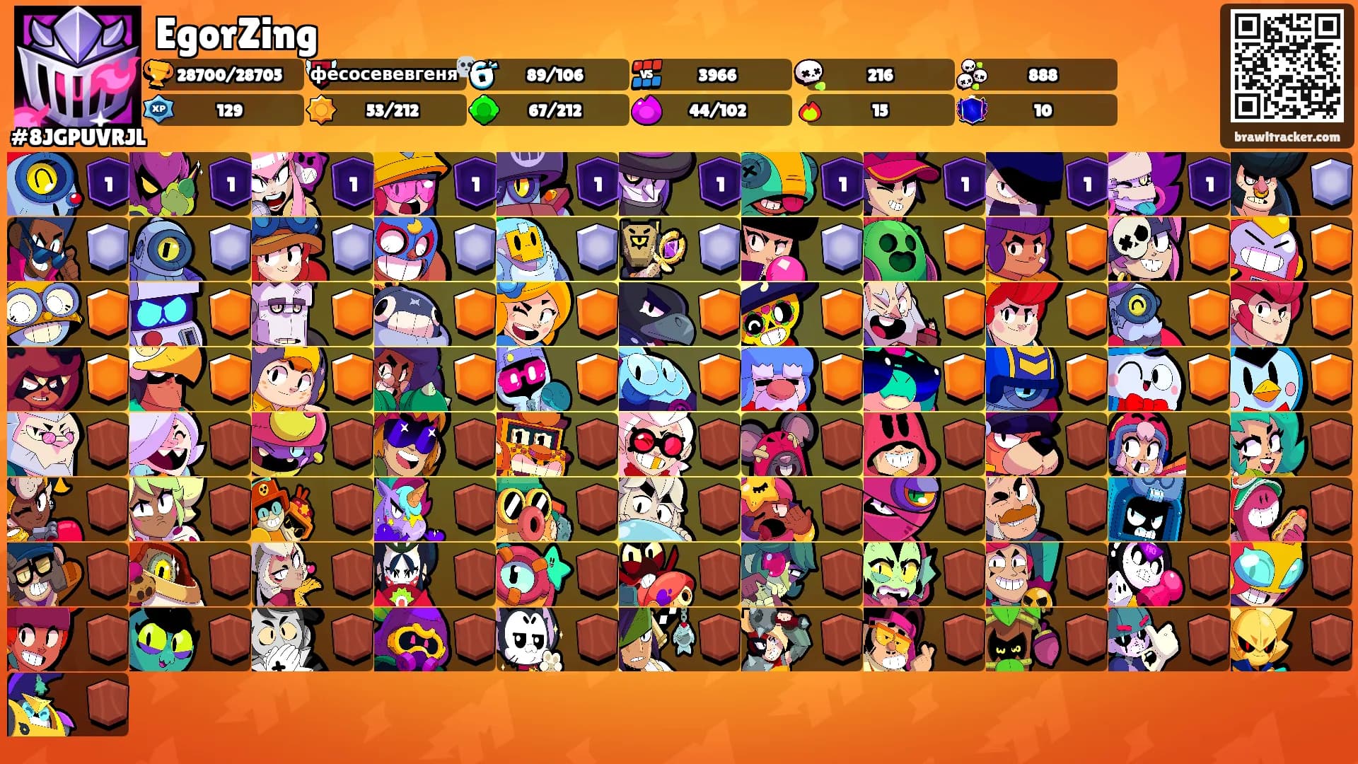 EgorZing's Ranks