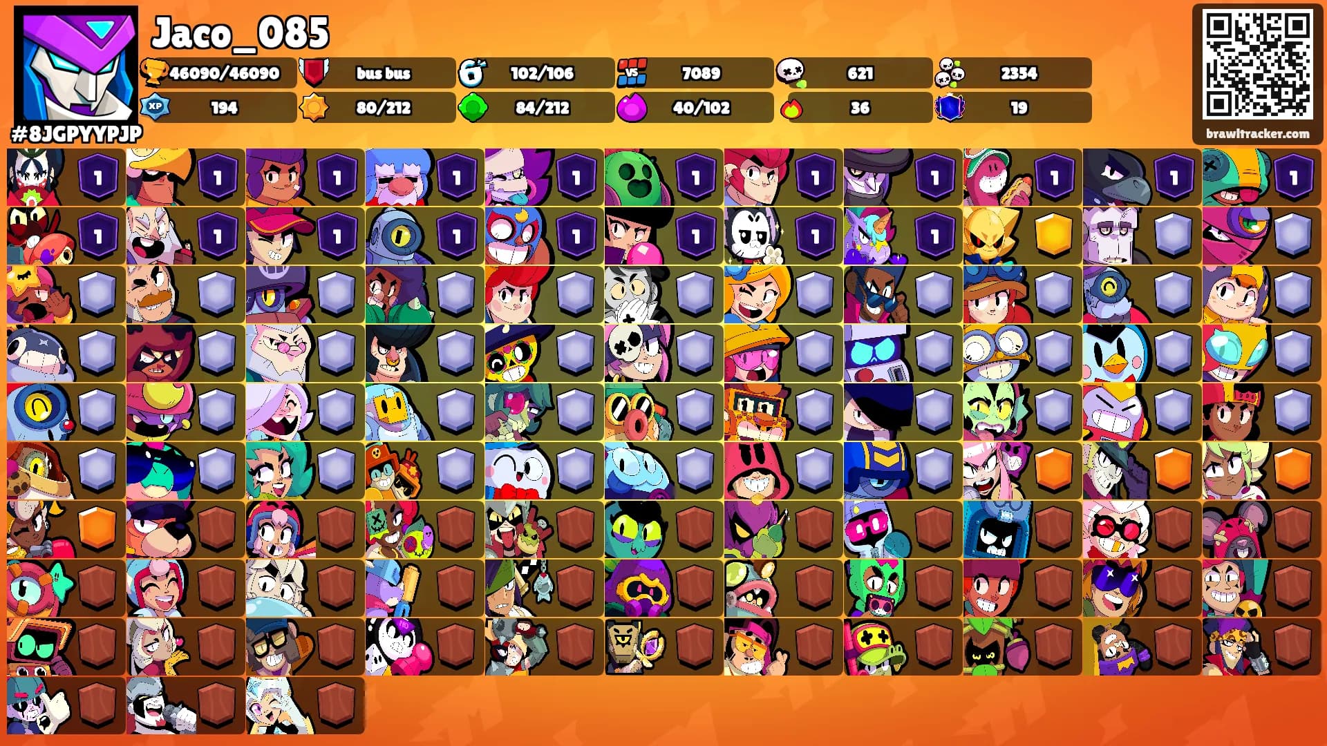 Jaco_085's Ranks