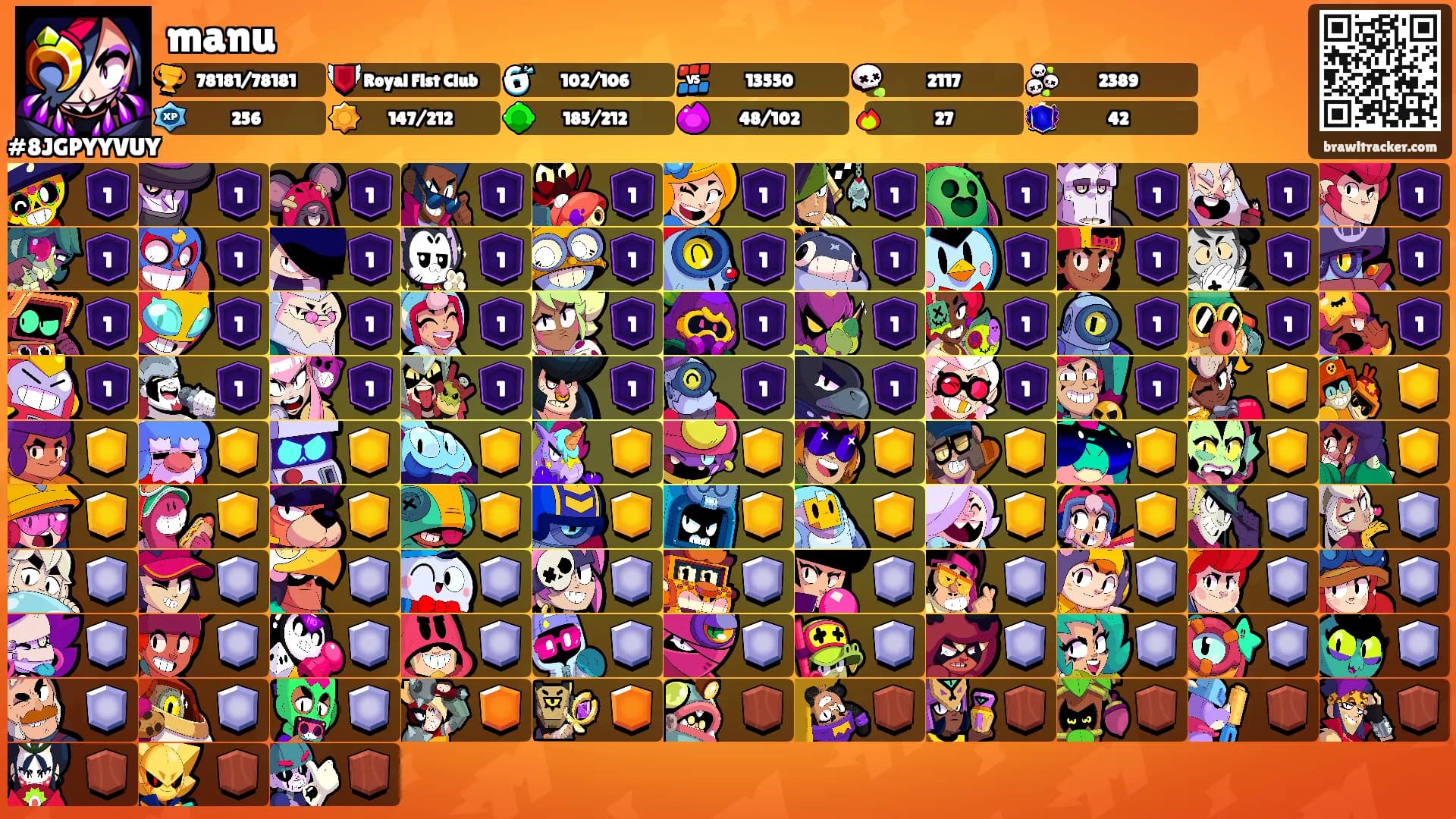 manu's Ranks