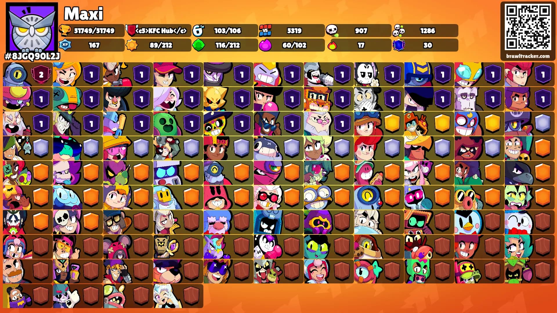 Maxi's Ranks