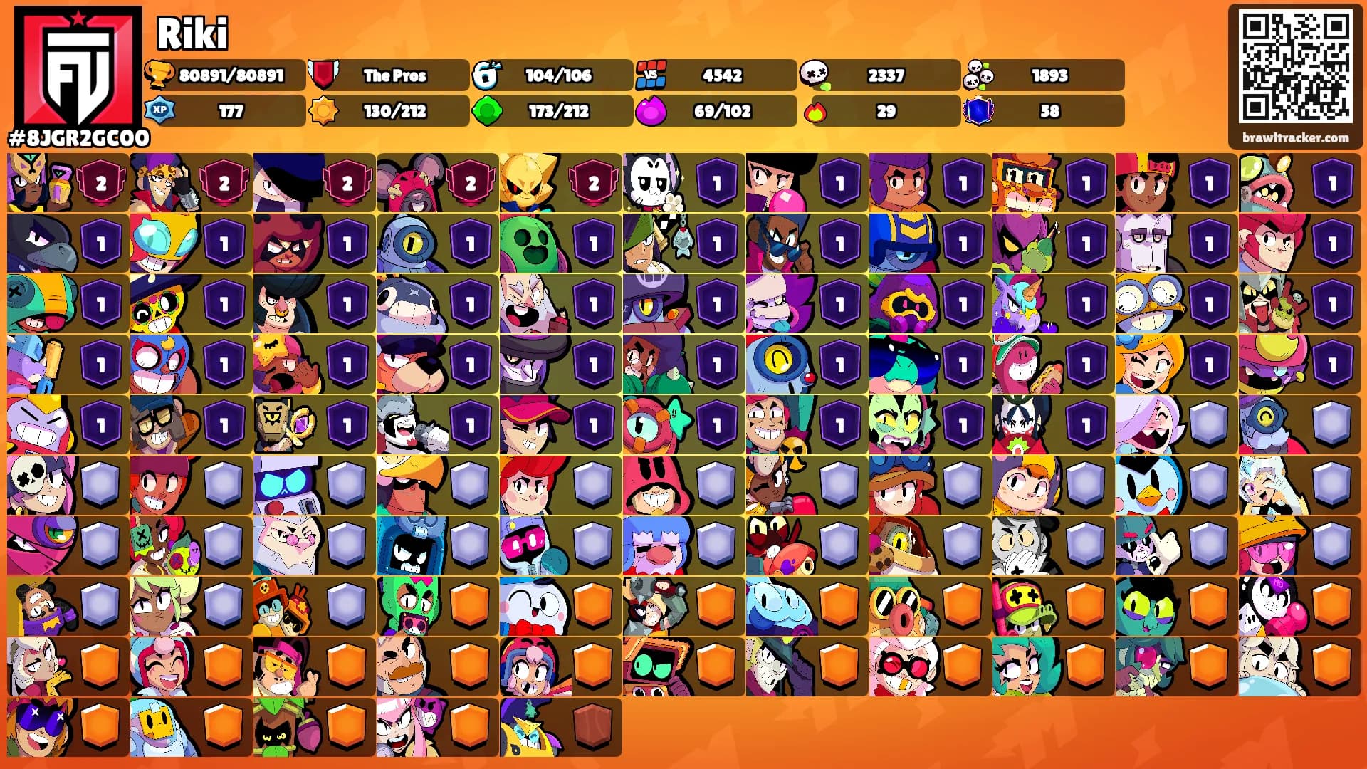Riki's Ranks