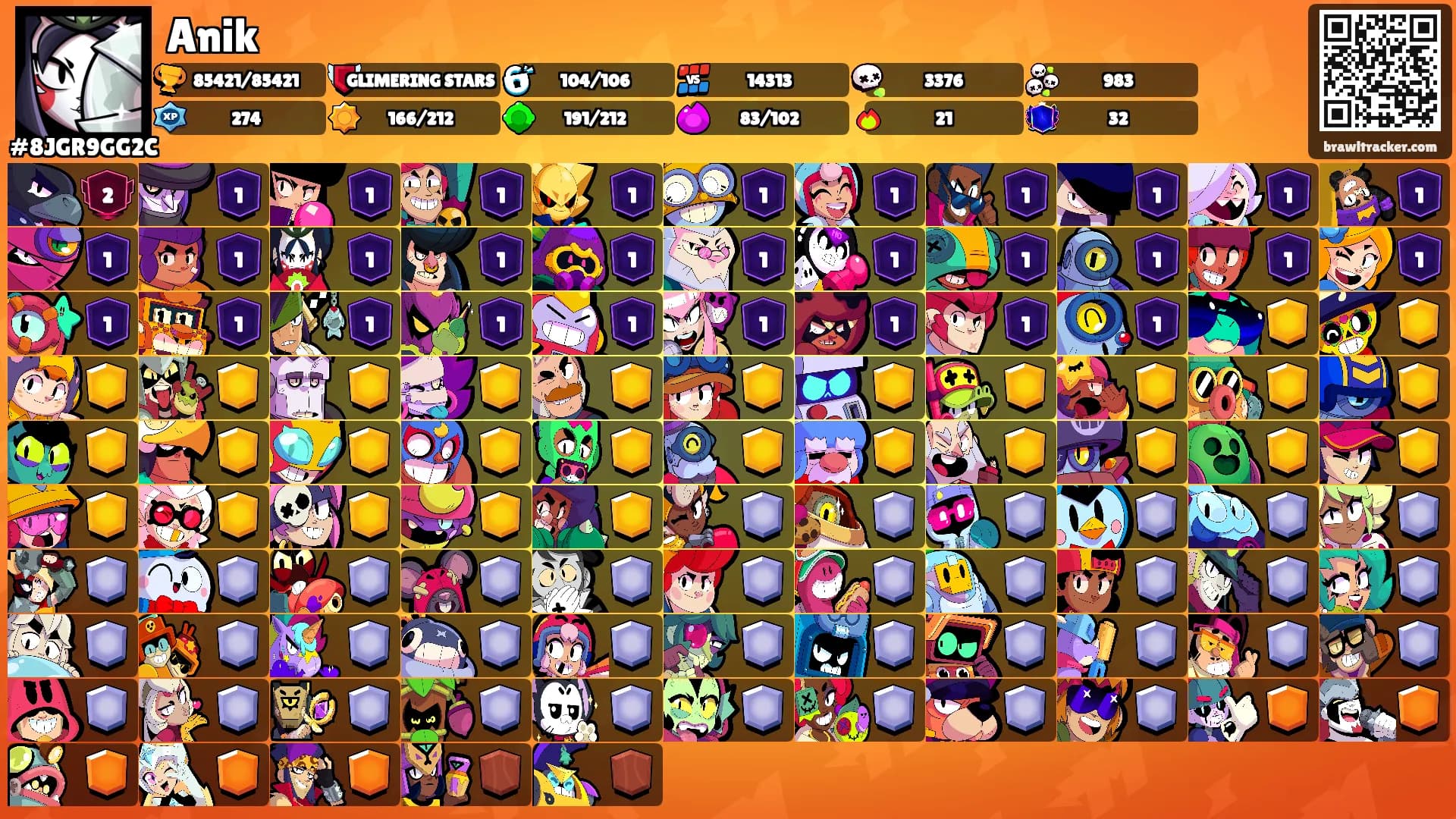 Anik's Ranks