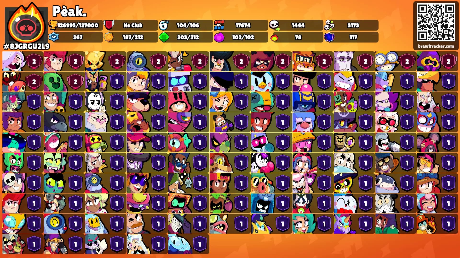 Pèak.'s Ranks