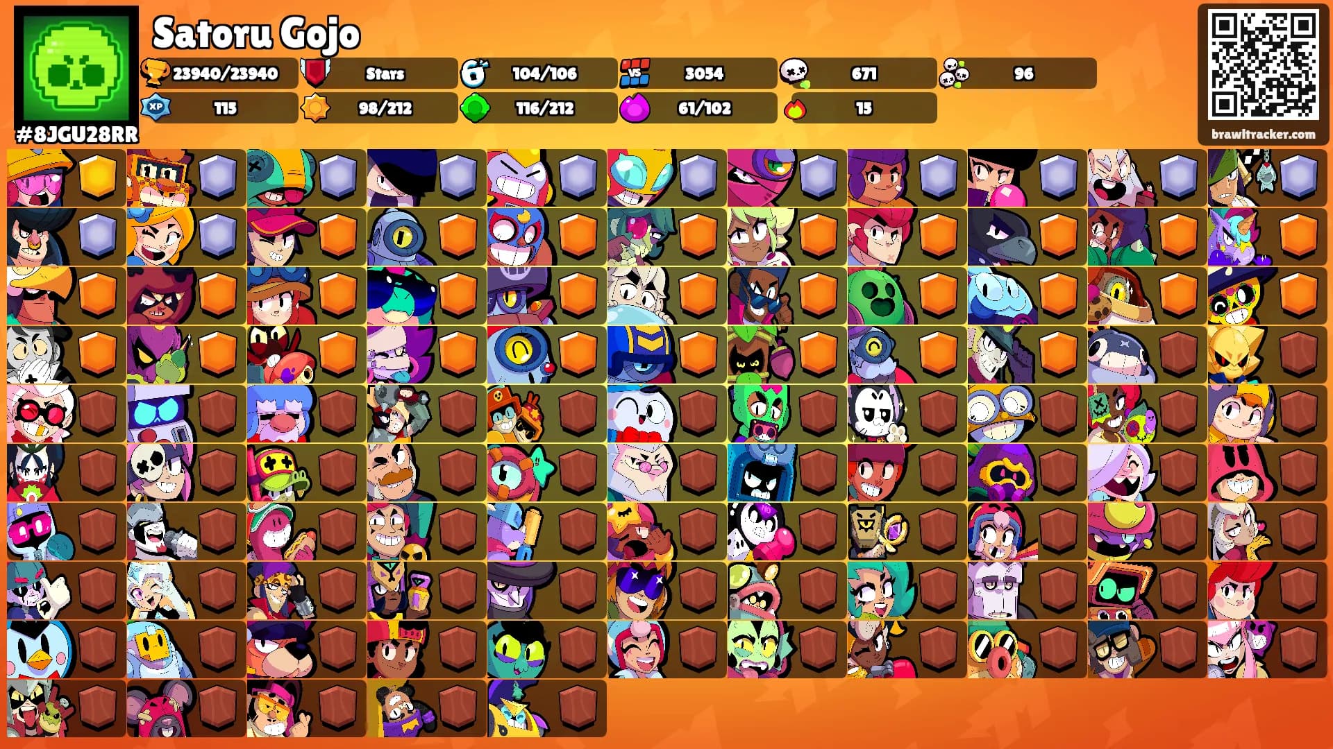 Satoru Gojo's Ranks