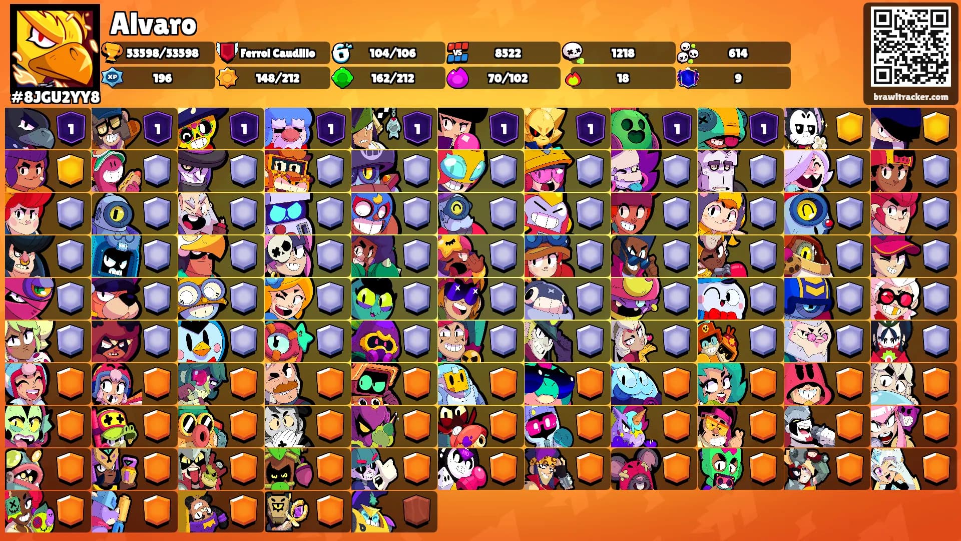 Alvaro's Ranks