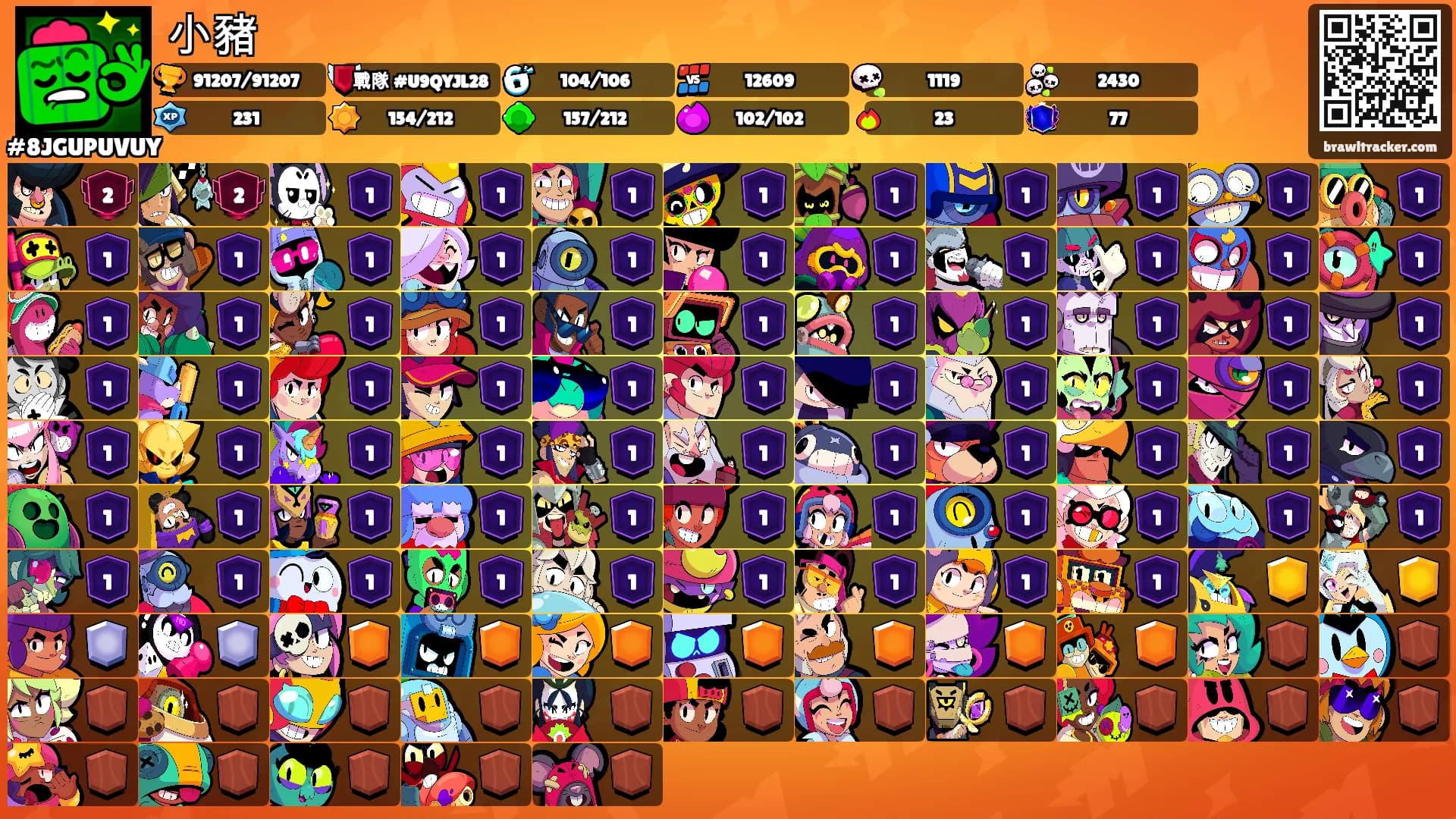 小豬's Ranks
