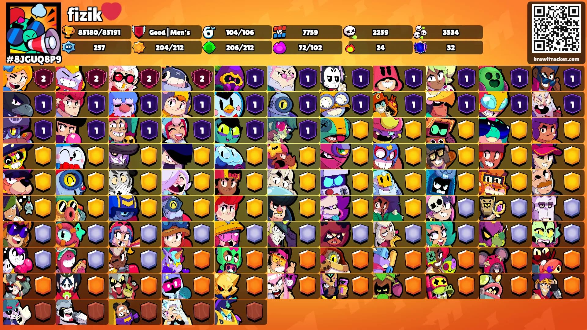 fizik💔's Ranks