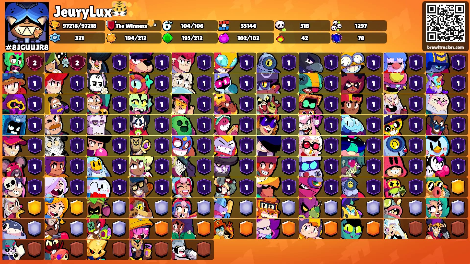 JeuryLux🐯✨'s Ranks