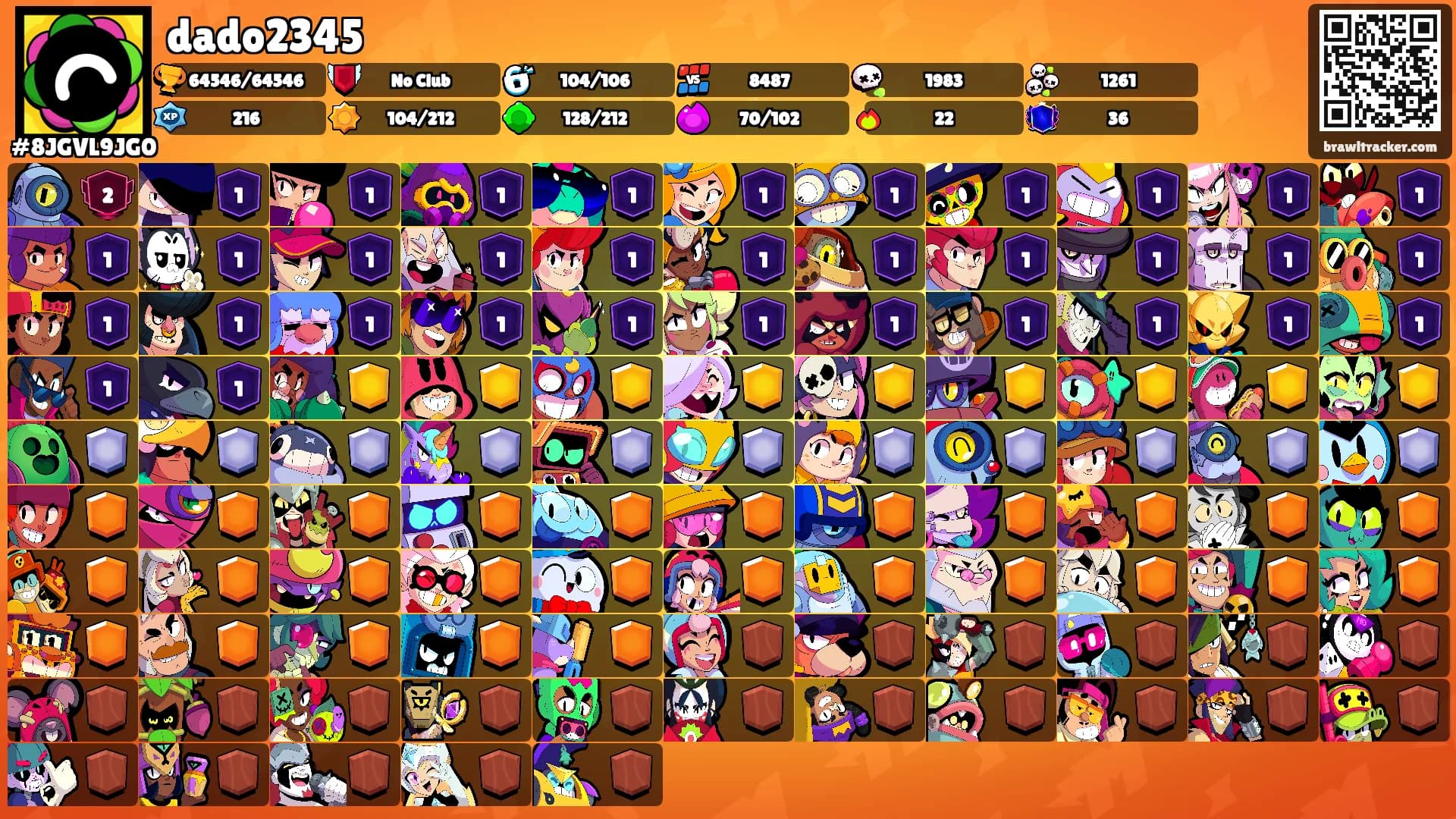 dado2345's Ranks
