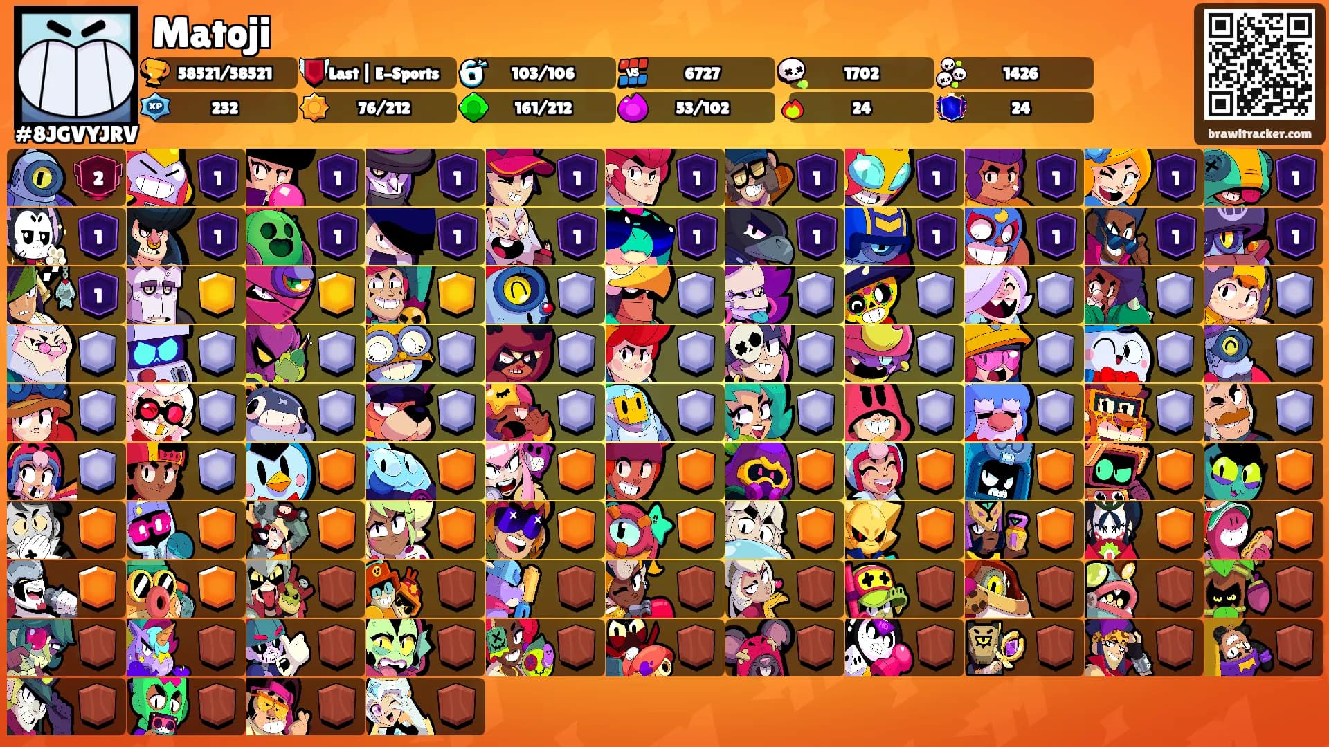 Matoji's Ranks