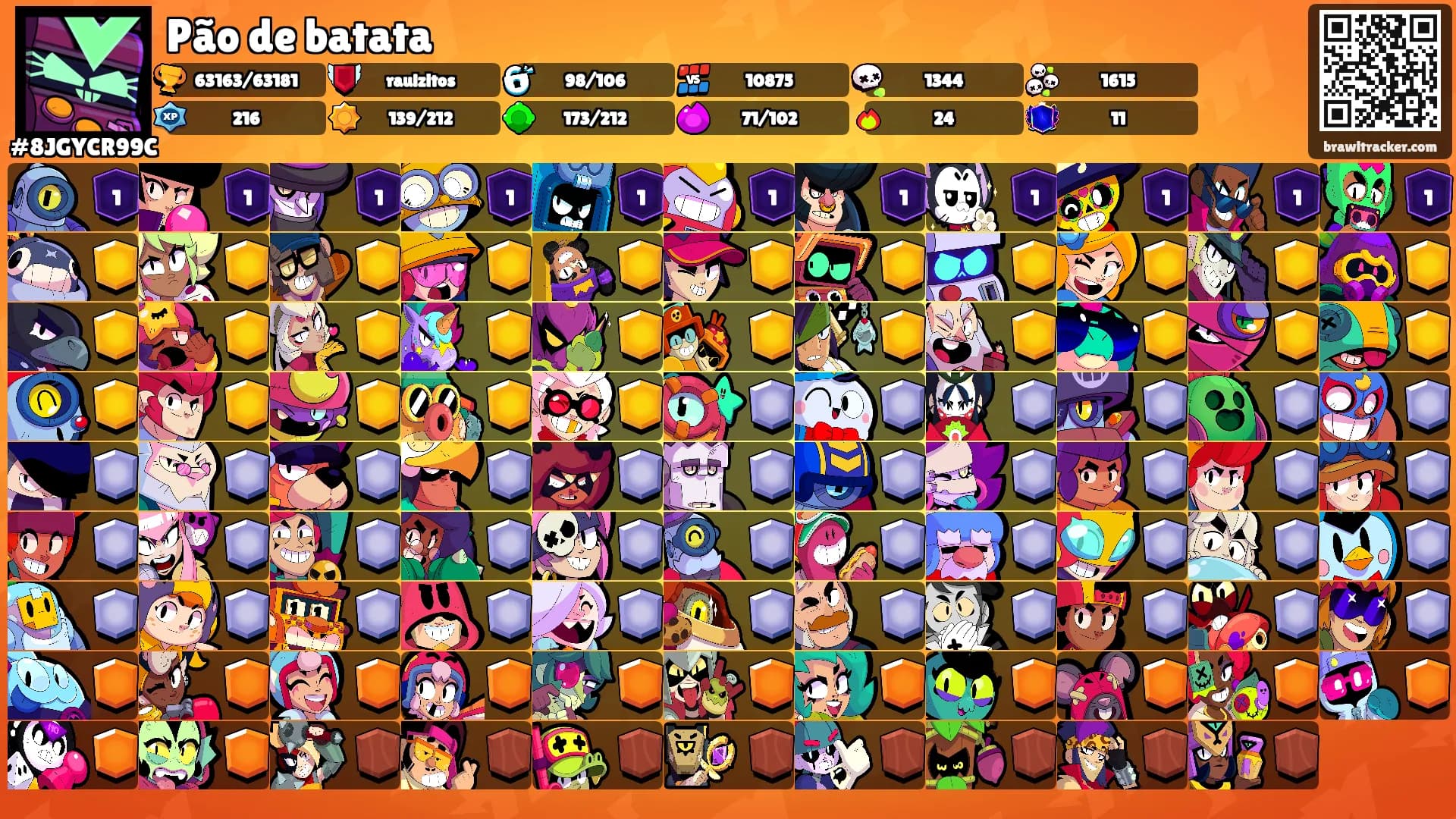 Pão de batata's Ranks